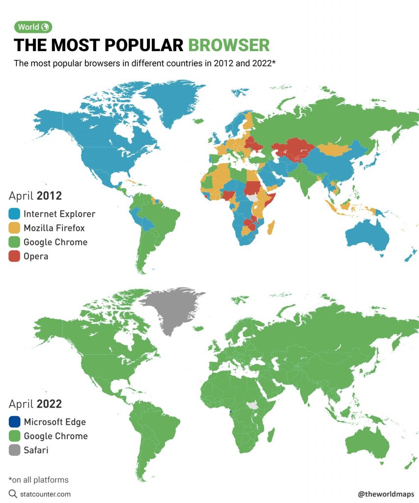 Most used browser worldwide 2024
