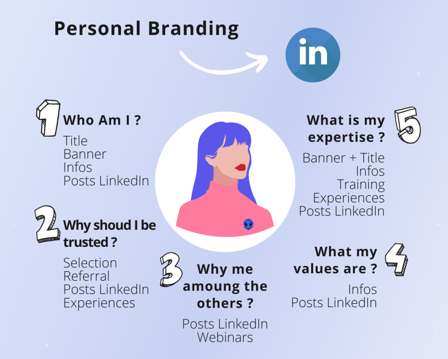 personal branding on linkedin