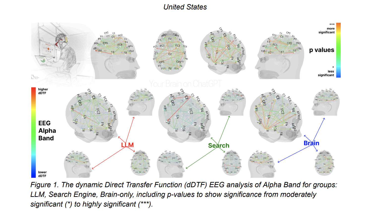 MIT research on brain and chatGPT